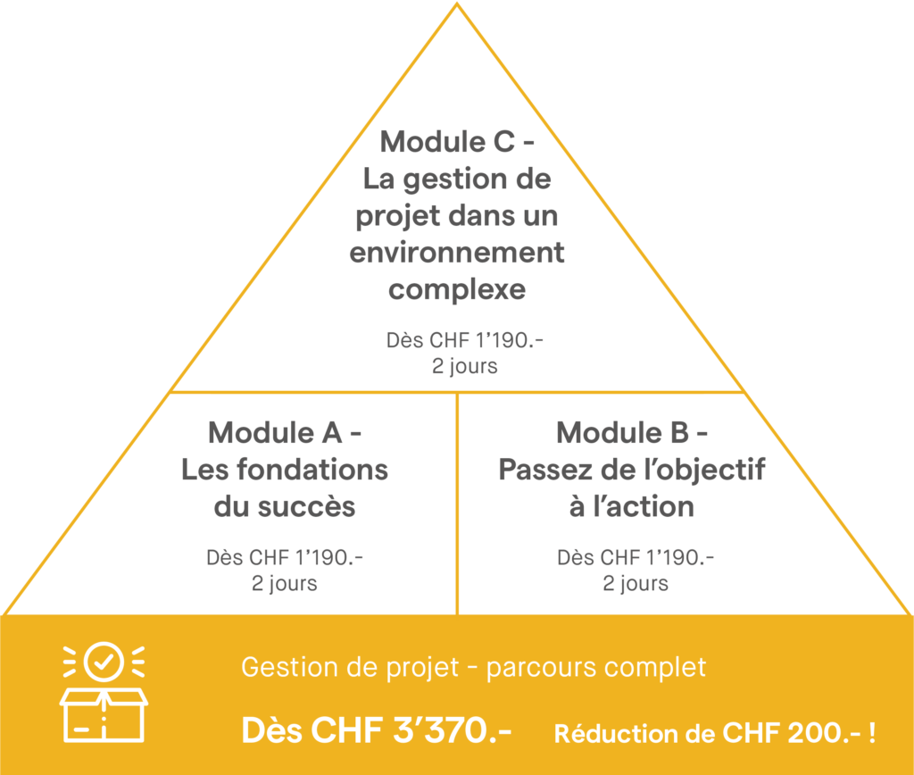 gestion de projet